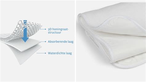 Illustratie van de gelaagde structuur van de AeroSleep matrasbeschermer met de 3D-honingraat, absorptie- en waterdichte lagen.