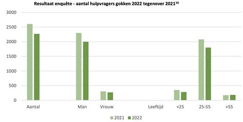 Grafiek met prijsopbouw van geboortekaartjes afhankelijk van het aantal bestelde stuks