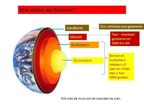 Gedetailleerde doorsnede van de 3D-matrasbeschermer met uitleg van de lagen