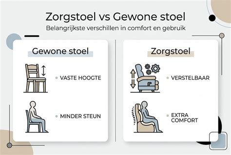 Infographic met de belangrijkste eisen voor een babymatras