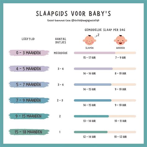 schema met slaaptijden voor een baby van 12 maanden