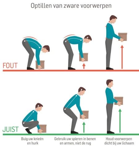 Illustratie van de juiste en verkeerde houding bij het optillen van een baby