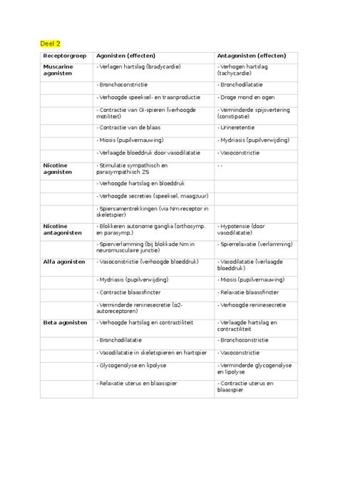 Tabel met overzicht van effecten van anti-aanvalsmedicatie op hormoonspiegels bij anticonceptiegebruik
