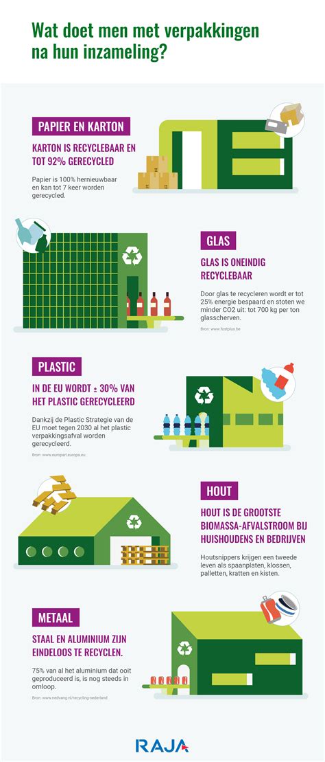 Infographic die het recyclingproces van aluminiumfolie toont