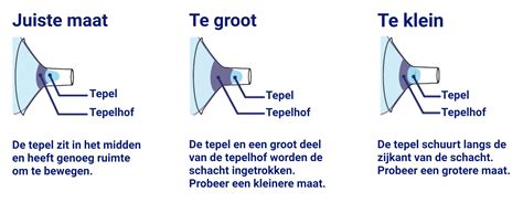 Diagram dat de juiste positionering van de tepel in het borstschild illustreert