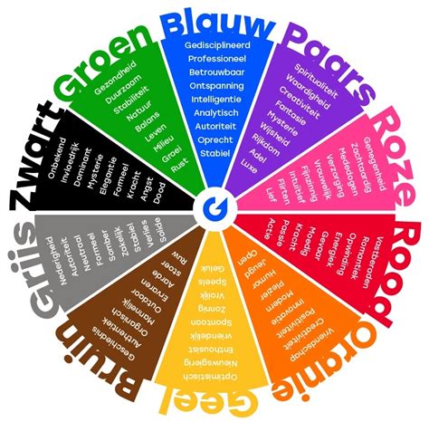 Een afbeelding van diverse bloemen, die de betekenis van de naam