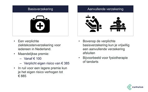 infographic die de vergoedingen van basis- en aanvullende verzekering voor bevallingen weergeeft