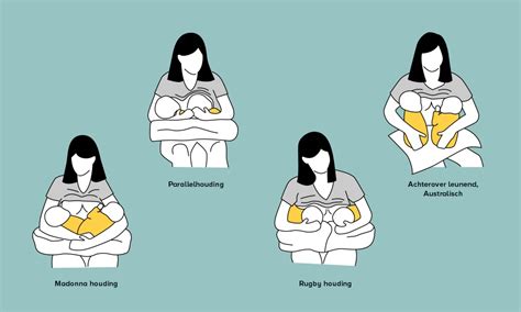 Illustratie van verschillende borstvoedingshoudingen, zoals de rugbyhouding en zijligging