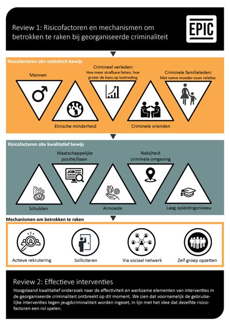 infographic over risicofactoren en preventieve interventies bij bevallingsgerelateerde PTSS