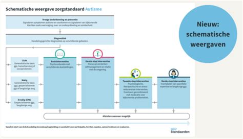 Schematische weergave van de correcte positionering van de baby tijdens kangoeroezorg.