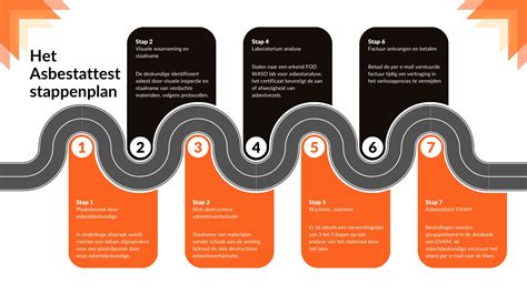 Infographic die de 50/50 kans op geslachtsbepaling illustreert met muntjes