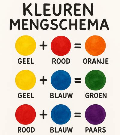 Kleuren met circusclowns en artiesten