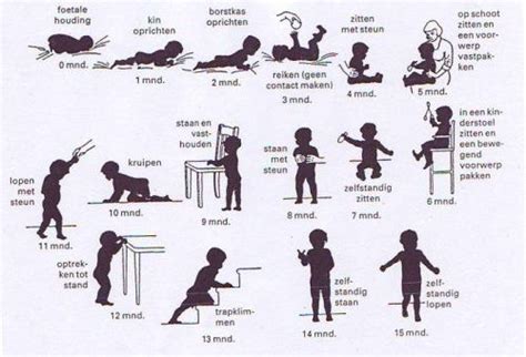 Visuele weergave van de ontwikkeling van fijne motoriek bij jonge kinderen