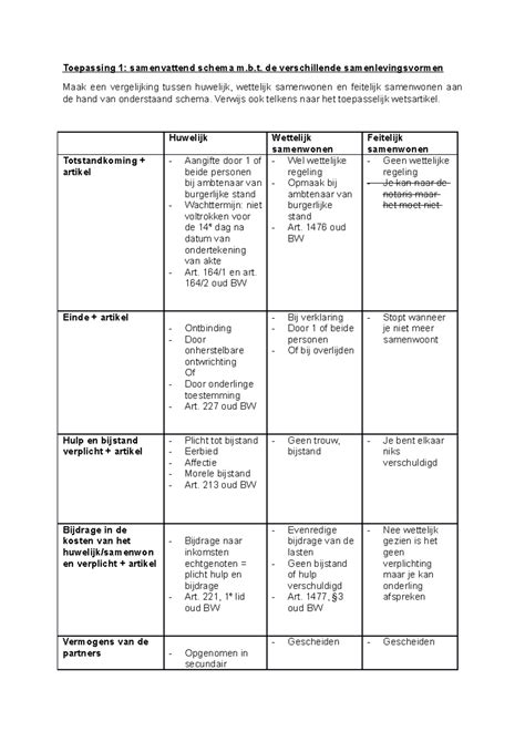 Schema met de verschillende toepassingen van Luisterkind afstemmingen