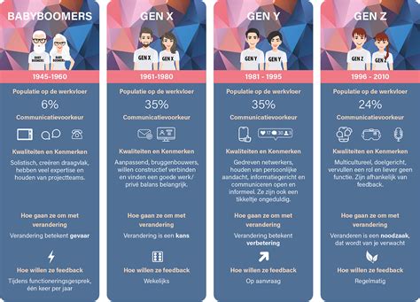 Infographic die de verschillende Doomoo producten toont, met vermelding van hun belangrijkste kenmerken en leeftijdsindicaties.