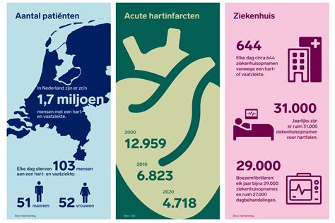 Infographic die de langetermijnrisico's van PCOS toont, zoals diabetes, hart- en vaatziekten.
