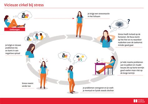 Illustratie die de vicieuze cirkel van huilen, oververmoeidheid en stress bij ouders en baby weergeeft.