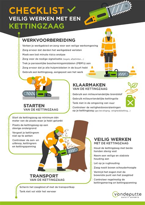 Schema van de veiligheidsvoorzieningen op een kettingzaag, zoals kettingrem en kettingvanger