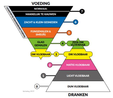 Infographic met de verschillende kleuren en consistenties van babyontlasting en wat ze kunnen betekenen