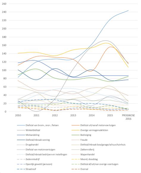 infographic met de verschillende misdrijven gepleegd door de familie Ming en de impact op de regio