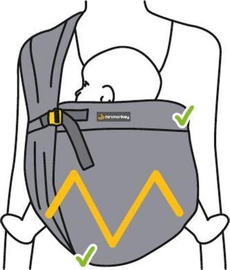 Illustratie die de correcte ergonomische houding (M-houding) van de baby in de Tula draagzak toont.