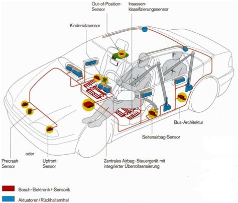 Schematische Darstellung eines Parksensorsystems mit Steuergerät und Sensoren