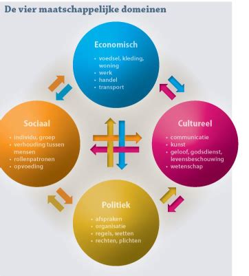 Infographic over de inkomstenstromen van een museum en de potentiële gezondheidsvoordelen van kunst.