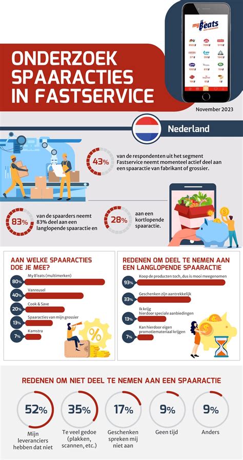 Infographic over de sociocratische organisatiemethode
