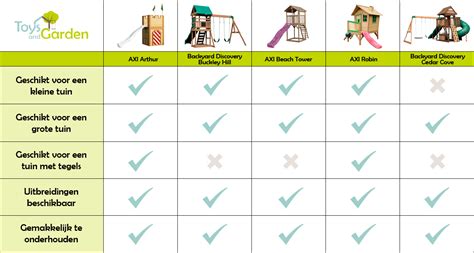 Vergelijkingstabel van verschillende typen draagzakken voor pasgeborenen (wraps, frontale dragers, Mei Tai) met hun voor- en nadelen.
