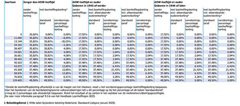 Tabel met btw-tarieven voor geïmporteerd speelgoed