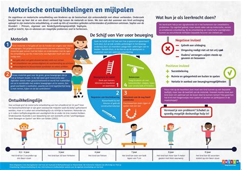 een schema met ontwikkelingsmijlpalen bij jonge kinderen