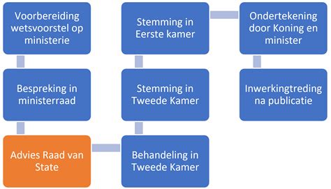 Infographic die de stappen van het retourproces visualiseert, inclusief het belang van de originele staat.