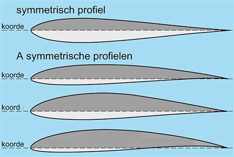 Vergelijking van de vormen van ronde, symmetrische en anatomische fopspenen.