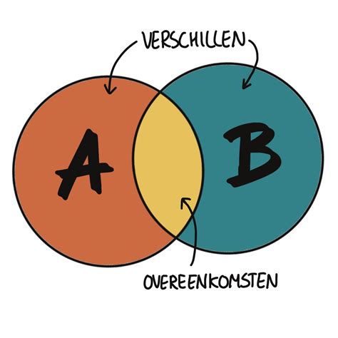 Infographic die de verschillen in zuigtechniek tussen borstvoeding en fopspeengebruik illustreert.