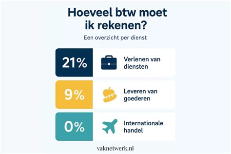 Infographic over btw-tarieven en douanerechten binnen de EU