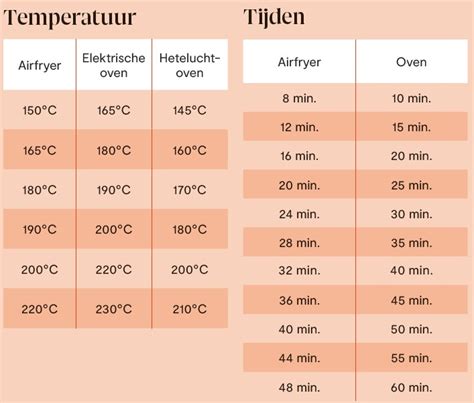 Tabel met terStal slaapzakmaten en bijbehorende leeftijden/lengtes