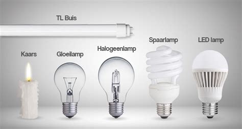 Vergelijking van verschillende soorten lampen: gloeilamp, spaarlamp, LED-lamp