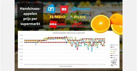 Infographic die de prijsverschillen per luiermaat en -merk toont
