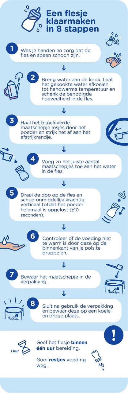 Infographic met de stappen voor het bereiden van flesvoeding, inclusief handen wassen, water afmeten, poeder toevoegen en temperatuur controleren.