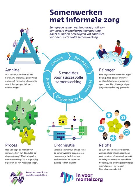 infographic met de verschillende beroepsemblemen in de zorg en hun kleuren