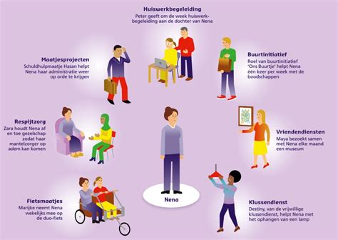 Infographic die de verschillende stappen en vormen van ondersteuning na een traumatische bevalling weergeeft.