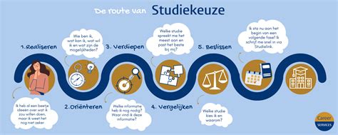 infographic die de structuur van de hybride opleiding weergeeft
