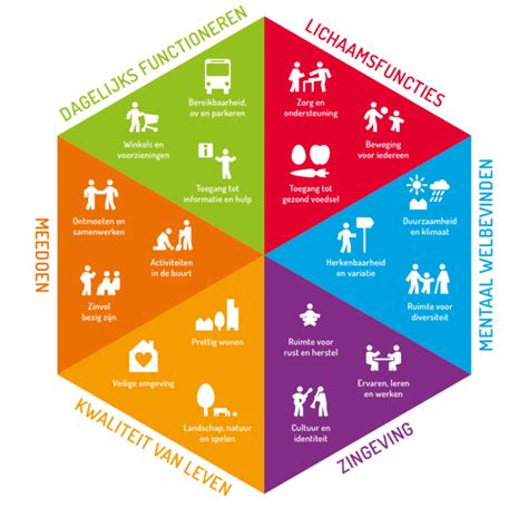 Collage van positieve recensies en foto's van deelnemers tijdens yoga-lessen.