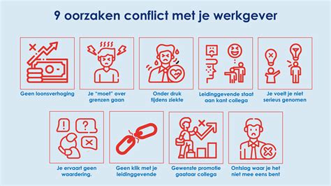 Infographic die de relatie tussen werkgever, werknemersvertegenwoordigers en medecontractanten visualiseert.