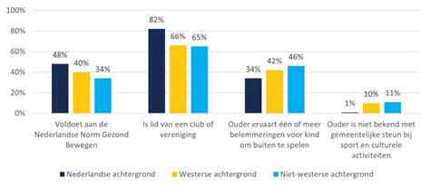 Grafiek die het verschil in kaakontwikkeling toont bij kinderen die wel en geen fopspeen gebruiken na een bepaalde leeftijd.