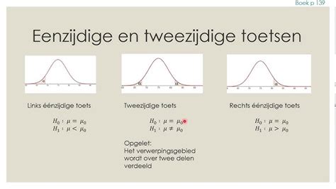 Diagram dat de p-waarde uitlegt met een vergelijking van gemiddelde groei en groei onder de gemiddelde waarde.