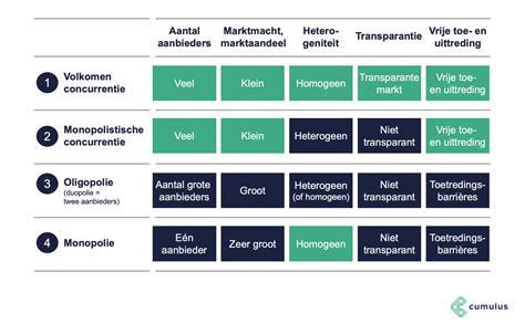 Schema met de verschillende soorten co-sleepers en hun kenmerken