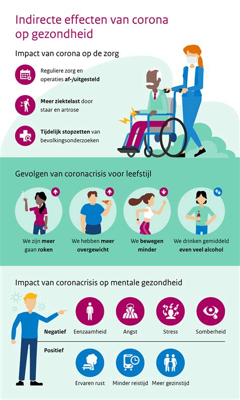 Illustratie van de impact van medische aandoeningen op de gezondheid