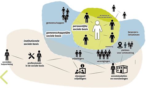 Visualisatie van de verschillende subtypes van gedragsstoornissen