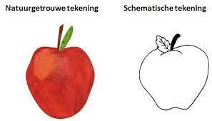 Voorbeeld van een storyboard met schematische tekeningen en tekstballonnen.